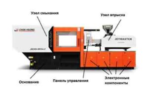 Почему термопластавтомат может работать некорректно